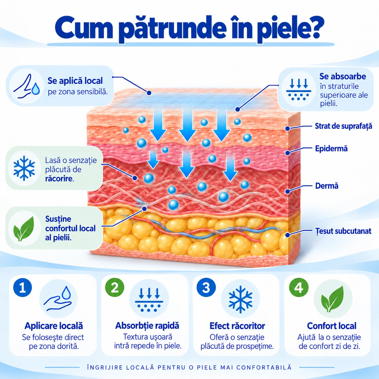 Crema Durere Picioare