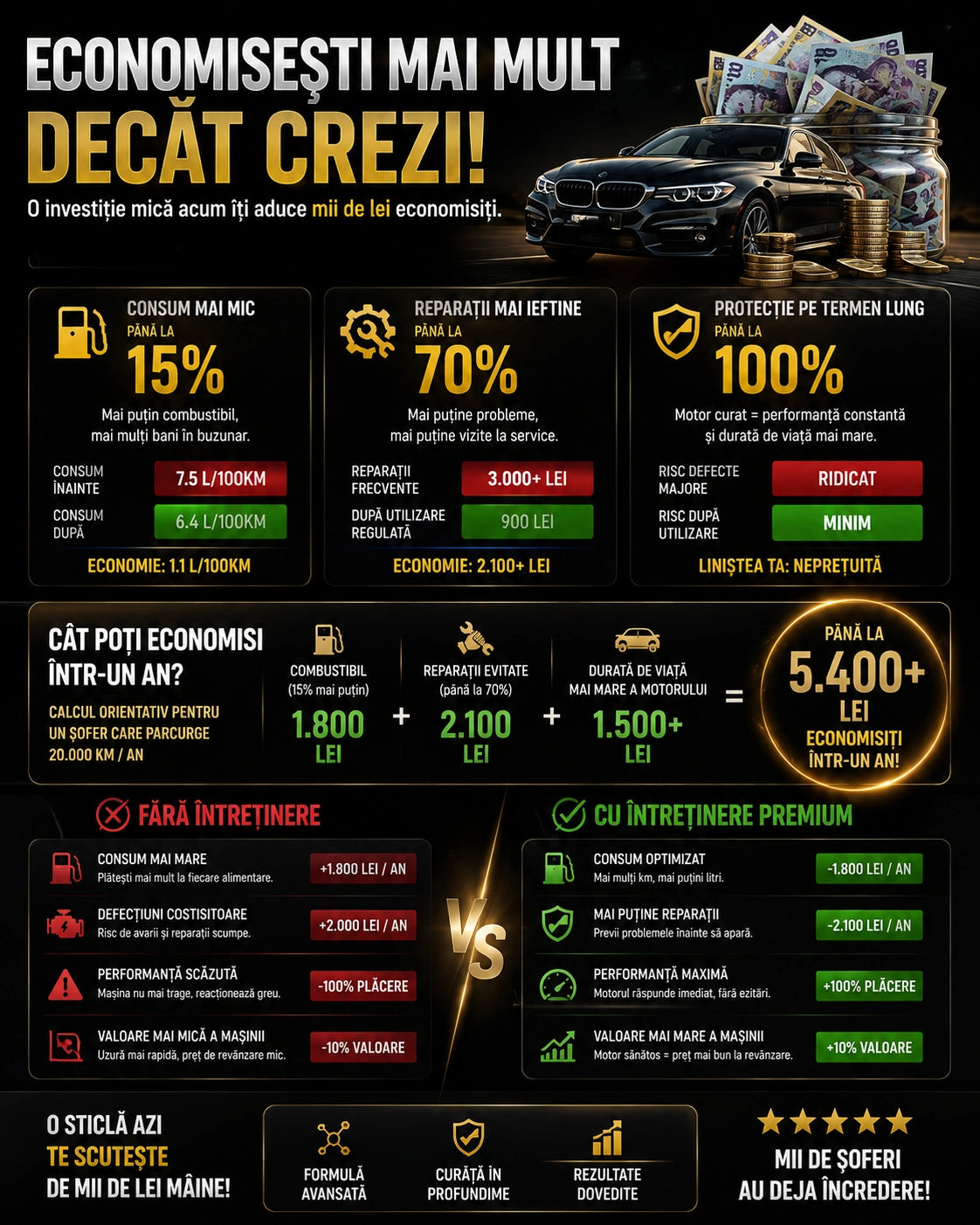 Soluție Auto pentru Depuneri și Catalizator